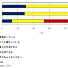 1分60枚以上の高速プリンター、85.2％が「満足」と回答…IDC調べ 画像