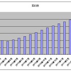 ソフトバンクモバイル、月次の携帯電話契約数が「49万8100件」と大幅アップ 画像