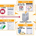 ドコモ、法人向けクラウドサービス「モバイルグループウェア」提供開始 画像