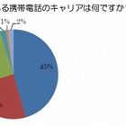 ソーシャルメディアユーザー、Android機種とiPhoneの人気が拮抗……サイバー・バズ調べ 画像