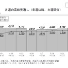 【地震】東京電力、今後の計画停電は「原則不実施」と発表 画像