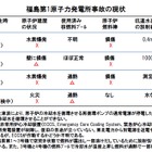 【地震】「注水による冷却はその場しのぎ、抜本的解決を」……インターネット総研 画像