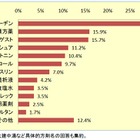 【地震】医療現場への震災の影響……QLifeによる実態調査 画像