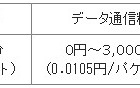 ウィルコム、最大42Mbpsの高速データ通信サービスを法人向けに提供開始 画像