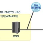 富士通NETS×KCCS×日本無線×CTB、地域WiMAX網とサービス型CSNによる認証連携の実証実験に成功 画像