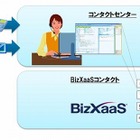 NTTデータ、企業向けクラウドサービス「BizXaaS」にコンタクトセンターとECサイトの2サービスを追加 画像
