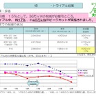 【地震】新潟県、1回目の節電実証実験は反省点も……2回目は27日実施 画像
