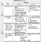 【地震】東京電力、福島原発事故収束へのロードマップを公開 画像