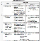 【地震】東京電力、福島原発事故収束へのロードマップを公開 画像