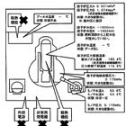 【地震】福島第一原子力発電所の状況（17日午後4時現在） 画像