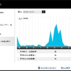 シマンテック、「ノートン インターネット セキュリティ 2012」パブリックベータ版を公開 画像