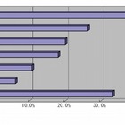 自治体の基幹システム、約4割が「3年以内に入れ換え」を予定…矢野経済研調べ 画像