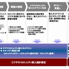 富士通、クラウド環境向けセキュリティコンサルティングを提供開始 画像