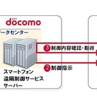 【スマートフォン＆モバイルEXPO（Vol.2）】NTTドコモのスマートフォン遠隔制御……SMSを通してリアルタイム制御が可能に 画像