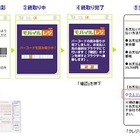 カメラ付携帯電話で自動車税を納税 画像