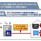 イッツコム、「デジアナ変換」を7月1日より暫定提供……アナログ視聴者をサポート 画像