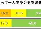 “マスコミ女子”、Twitter投稿者は他業界の女子の1.5倍 画像