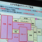 ひかりTVがジャパネットと連携！VODによる商品購入を戦略的に 画像