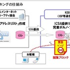 KDDI、インターネット接続サービスにおける児童ポルノ・ブロッキングを開始 画像