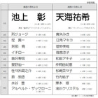 今年の「理想の上司」はテレビで大活躍のあの人が初のトップに！ 画像