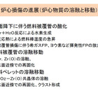 【地震】1～3号炉、燃料ペレット溶融と推測……原子力安全・保安院 画像