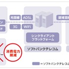 【地震】ソフトバンクが在宅勤務ソリューションを導入……オフィス電力30％削減へ 画像