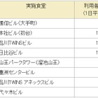 【地震】NTT、福島県など被災地の農産物を社員食堂で利用開始 画像