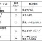 【テクニカルレポート】ユーザー指向でのユビキタスサービス設計（前編）……OKIテクニカルレビュー 画像