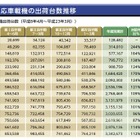 VICS対応車載器、累計出荷台数が3,000万台を突破 画像