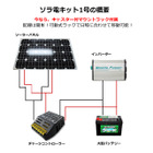 最大200Wの家電を稼動させるソーラー発電システム 画像