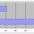 OKWave、スマートフォンに関する質問が1年で5倍に 画像