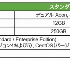 KVH、仮想サーバ型IaaS「KVH Virtual Private Server」の提供を開始 画像