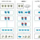 シスコ、羽田空港の基幹業務のインフラ設備にIPネットワーク設備を提供 画像