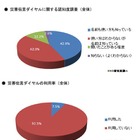 【地震】携帯電話の電波状況「非常に不満」、ソフトバンクは他社の2倍……MMD研調べ 画像