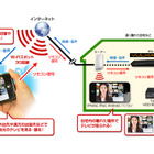 アイオー、iPhone/iPad/Androidに映像を転送するストリーミングTVアダプター 画像