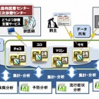 富士通と東京城南地域獣医療推進協会、ペット医療分野でクラウド活用の実証実験を開始 画像