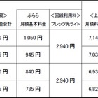 NTTぷららのネット接続サービス「ぷらら」、NTT東の光サービスに対応 画像