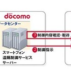 【スマートフォン＆モバイルEXPO（Vol.7）：動画】動画で観るNTTドコモの法人向けクラウドサービス 画像