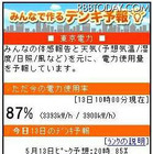 1時間ごとの電力使用量を予測する「デンキ予報」……ウェザーニューズが提供 画像