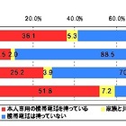 意外と少ない？　子供の学校の「裏サイト」を探したことがある保護者は16.8％……ネットエイジア調べ 画像