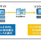 ネットアップ、データ保護ソリューション「SnapMirror」をユーザに無償提供 画像