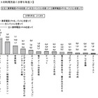 中2の保護者、子どものインターネット利用状況を2割が「知らない」 画像