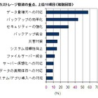 ストレージ新技術の導入に90％以上の企業が満足 画像