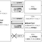 KDDI、自分の位置を公開できるauスマフォAndroidアプリ「お手軽位置検索（β版）」提供開始 画像