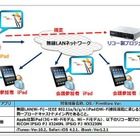 リコー、複数台で資料の共有・ページ同期が可能なiPadアプリ 画像