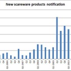 偽セキュリティソフト、韓国発で拡大の恐れ……マカフィーが注意喚起 画像