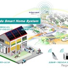 ホンダ、スマートホームシステムをさいたま市に設置 画像