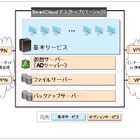 NTTコムウェア、企業の在宅勤務を支援……クラウドサービス「SmartCloud」を拡充 画像