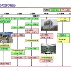 【地震】東京電力、海水注入は中断していなかった……先週の発表から一転 画像