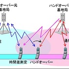 富士通、3G携帯のハンドオーバー技術で平成23年度全国発明表彰「発明賞」受賞 画像